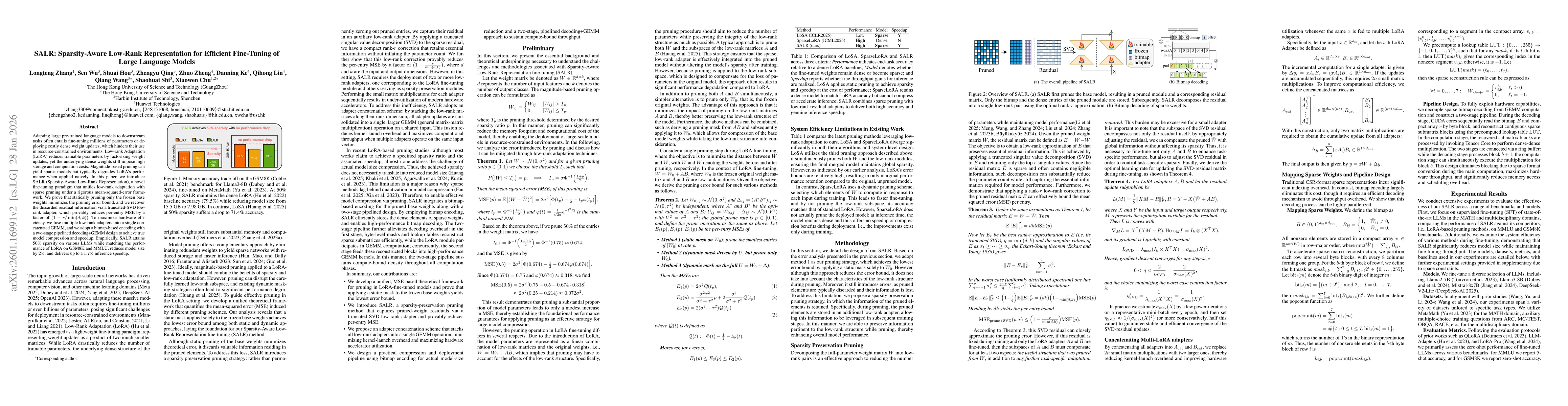 Thumbnail for Sparsity-Aware Low-Rank Representation for Efficient Fine-Tuning of Large Language Models
