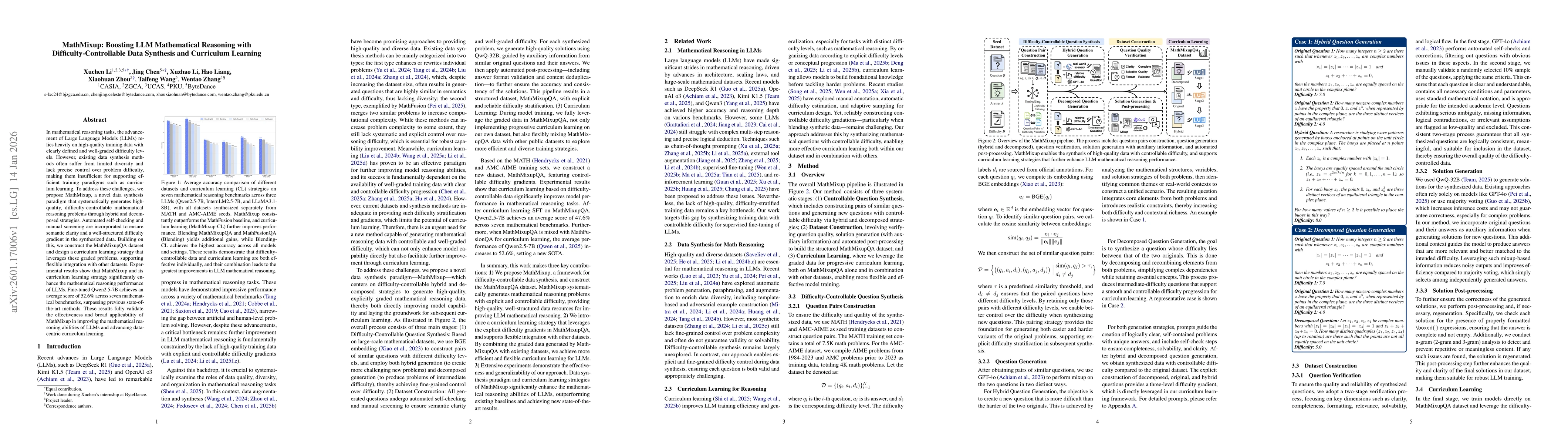Thumbnail for MathMixup: Boosting LLM Mathematical Reasoning with Difficulty-Controllable Data Synthesis and Curriculum Learning