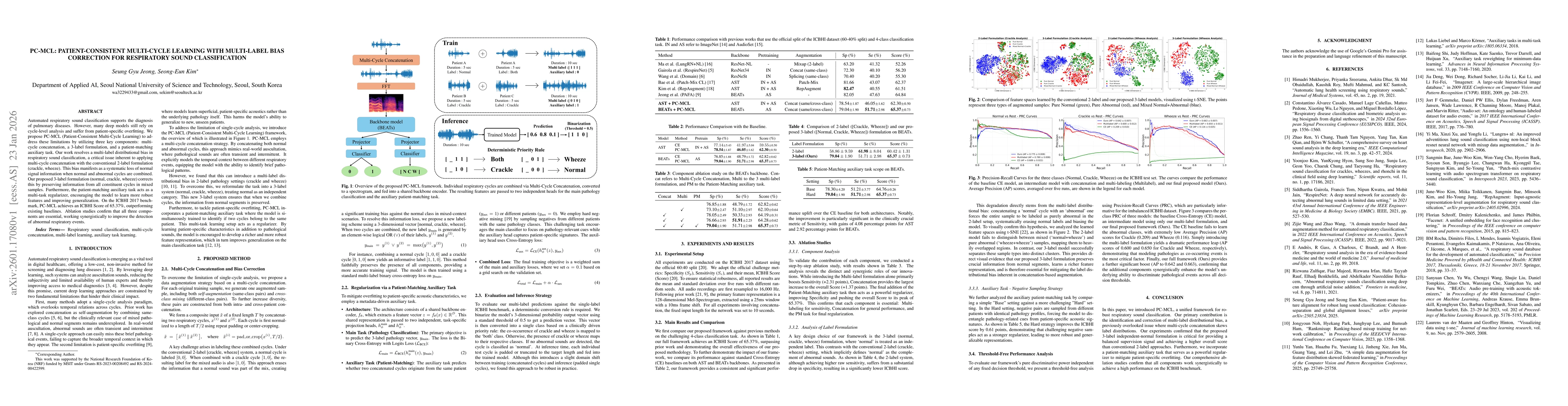 Thumbnail for PC-MCL: Patient-Consistent Multi-Cycle Learning with multi-label bias correction for respiratory sound classification