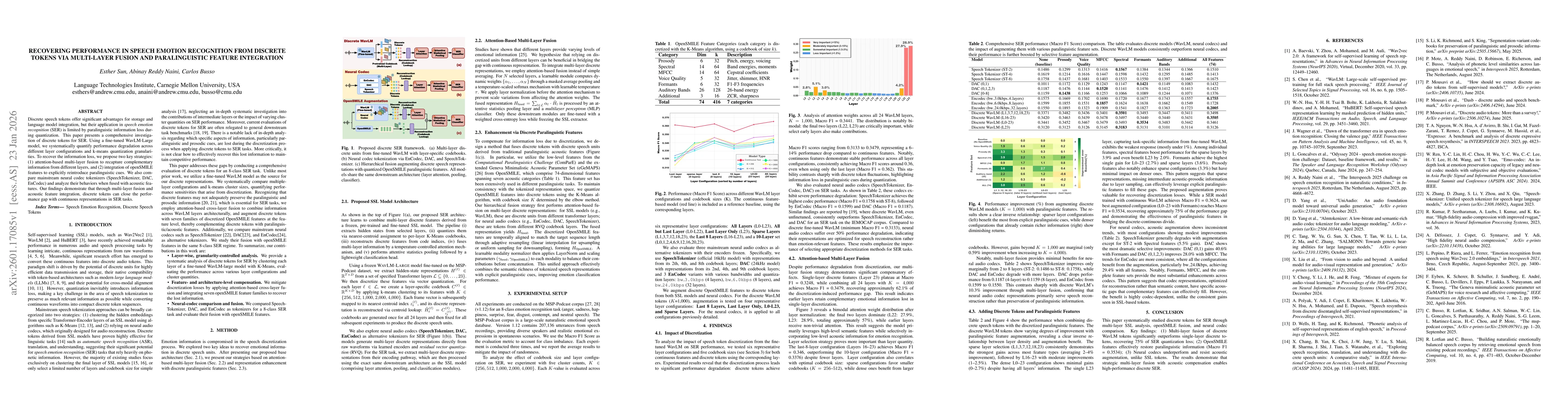 Thumbnail for Recovering Performance in Speech Emotion Recognition from Discrete Tokens via Multi-Layer Fusion and Paralinguistic Feature Integration