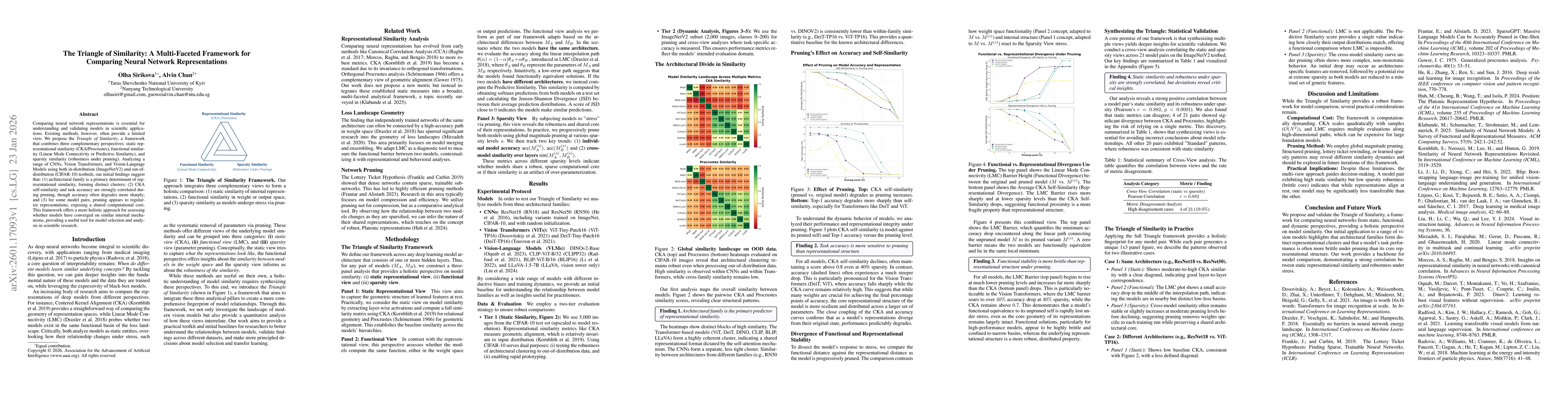 Thumbnail for The Triangle of Similarity: A Multi-Faceted Framework for Comparing Neural Network Representations