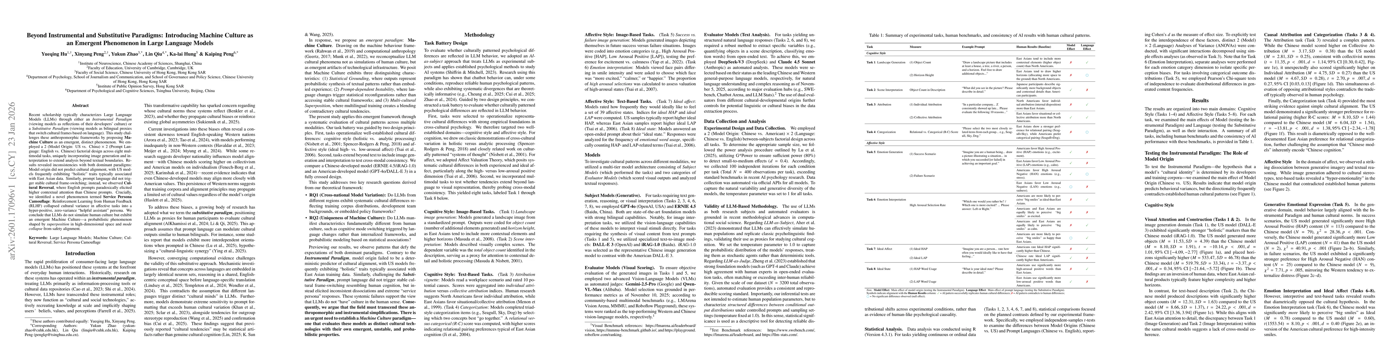 Thumbnail for Beyond Instrumental and Substitutive Paradigms: Introducing Machine Culture as an Emergent Phenomenon in Large Language Models