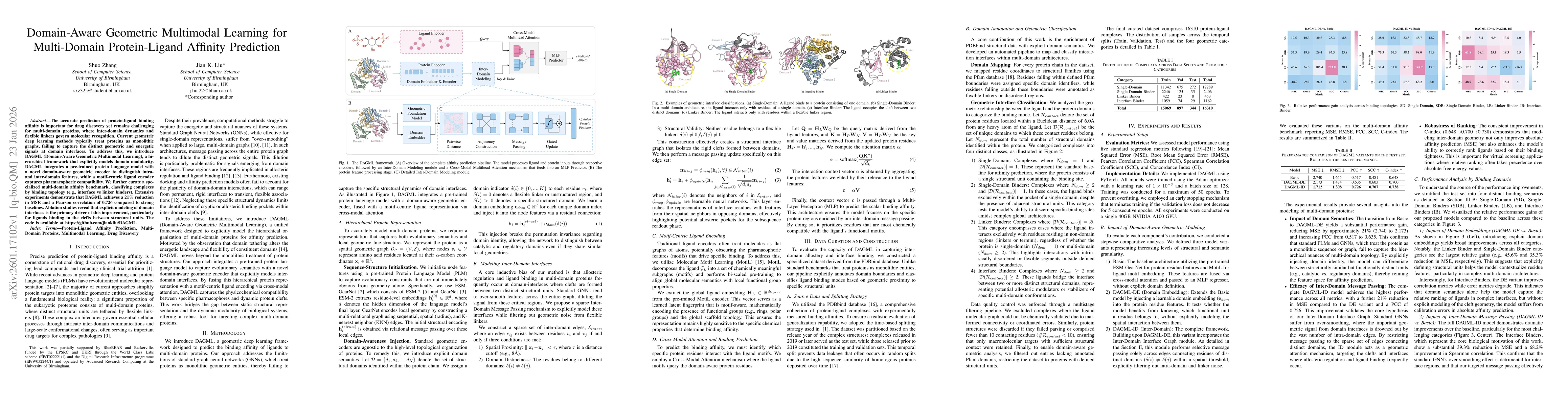 Thumbnail for Domain-Aware Geometric Multimodal Learning for Multi-Domain Protein-Ligand Affinity Prediction