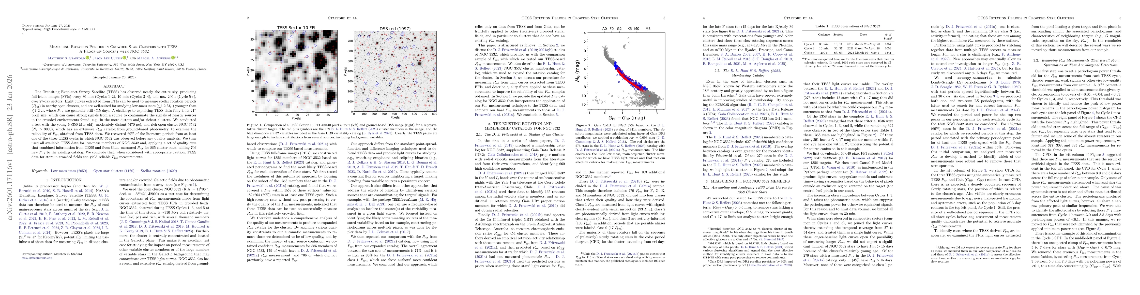 Thumbnail for Measuring Rotation Periods in Crowded Star Clusters with TESS: A Proof-of-Concept with NGC 3532