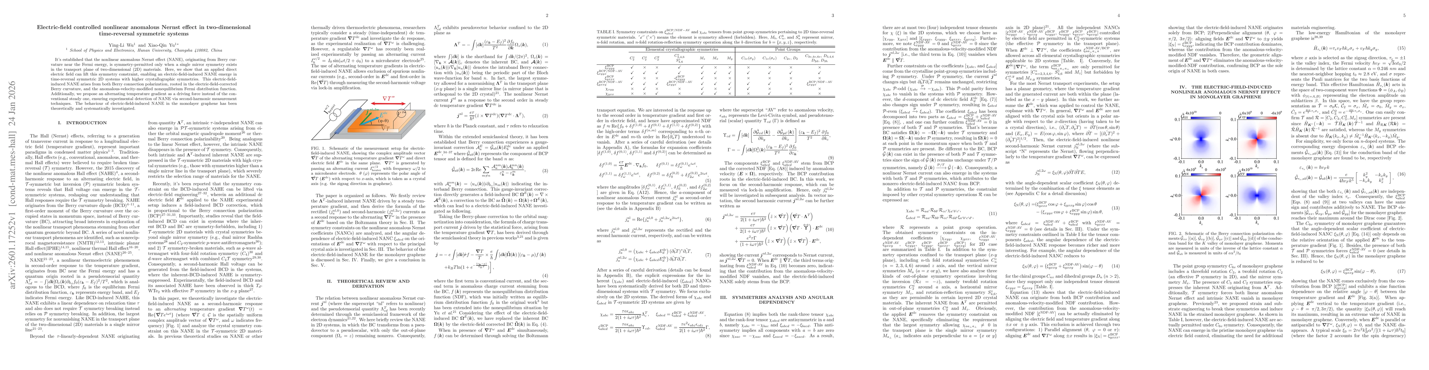 Thumbnail for Electric-field controlled nonlinear anomalous Nernst effect in two-dimensional time-reversal symmetric systems