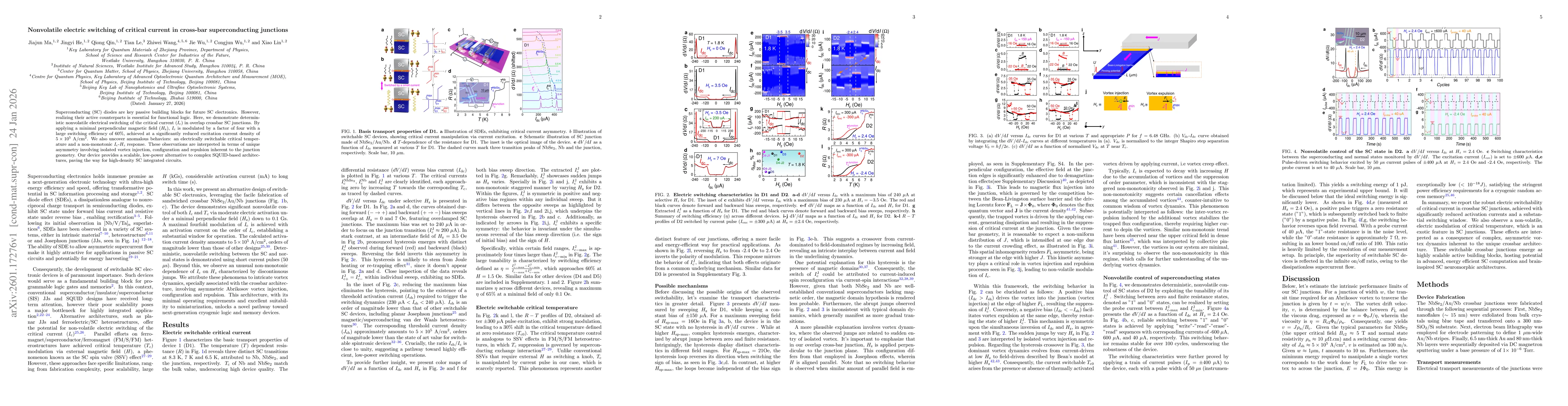 Thumbnail for Nonvolatile electric switching of critical current in cross-bar superconducting junctions