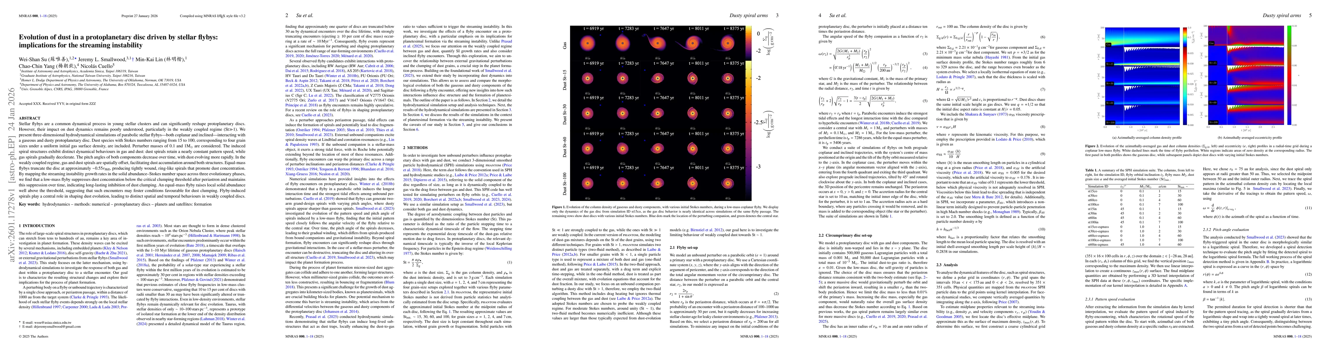 Thumbnail for Evolution of dust in a protoplanetary disc driven by stellar flybys: implications for the streaming instability