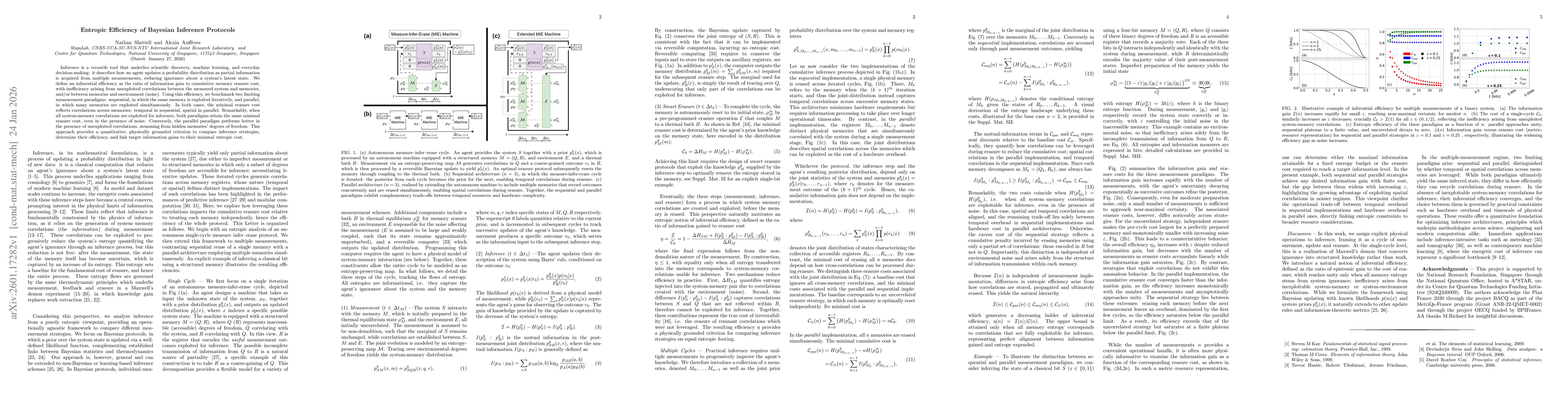 Thumbnail for Entropic Efficiency of Bayesian Inference Protocols