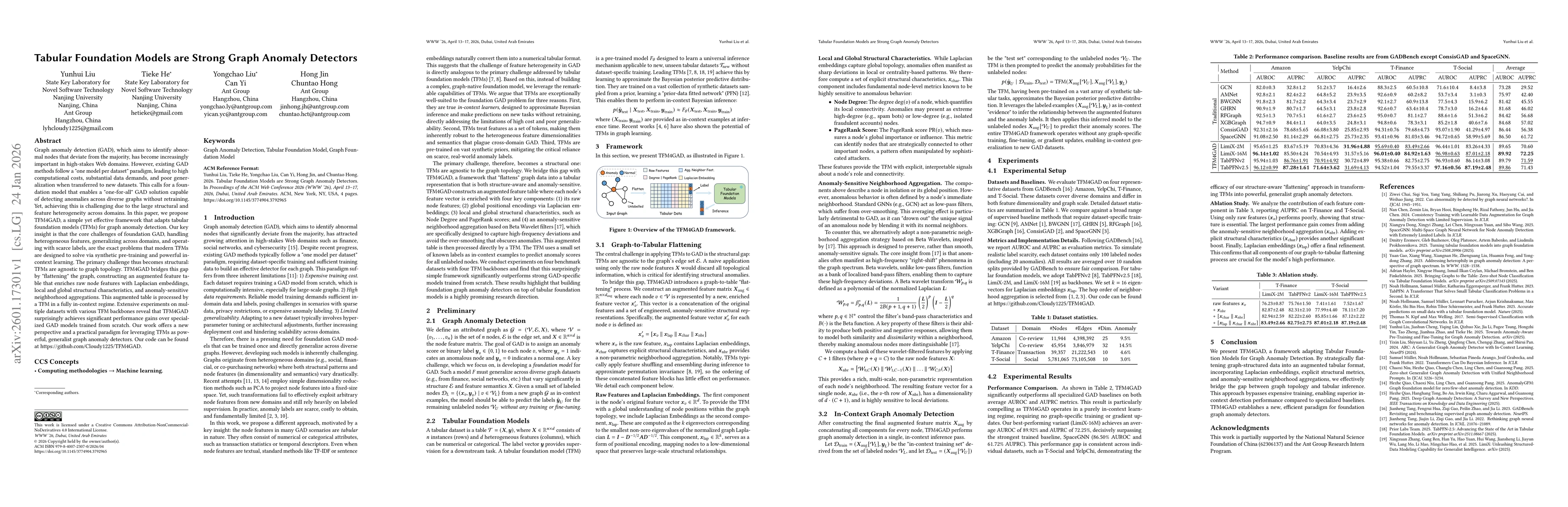 Thumbnail for Tabular Foundation Models are Strong Graph Anomaly Detectors