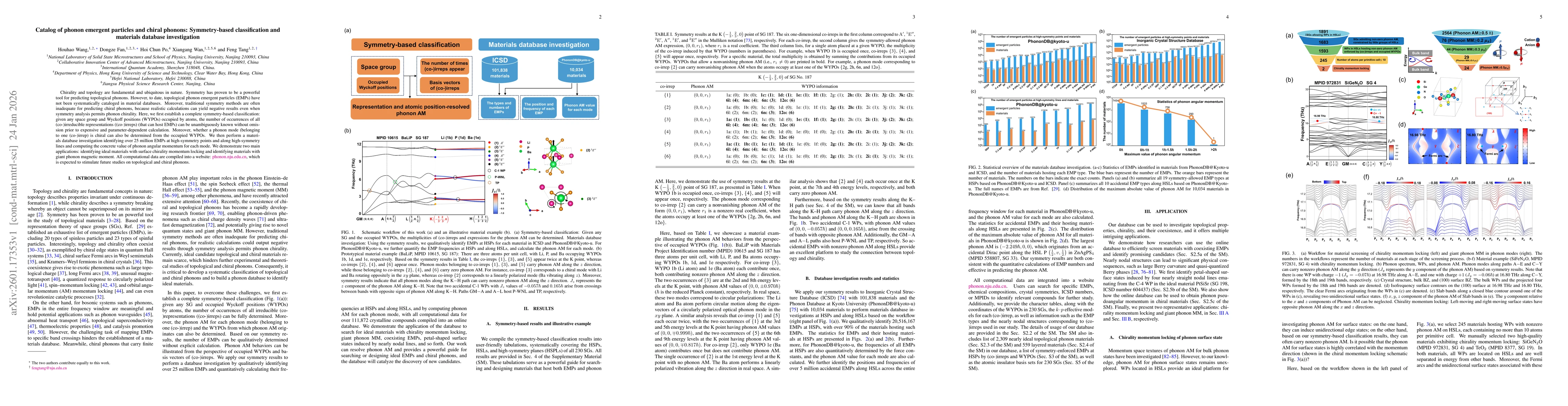 Thumbnail for Catalog of phonon emergent particles and chiral phonons: Symmetry-based classification and materials database investigation