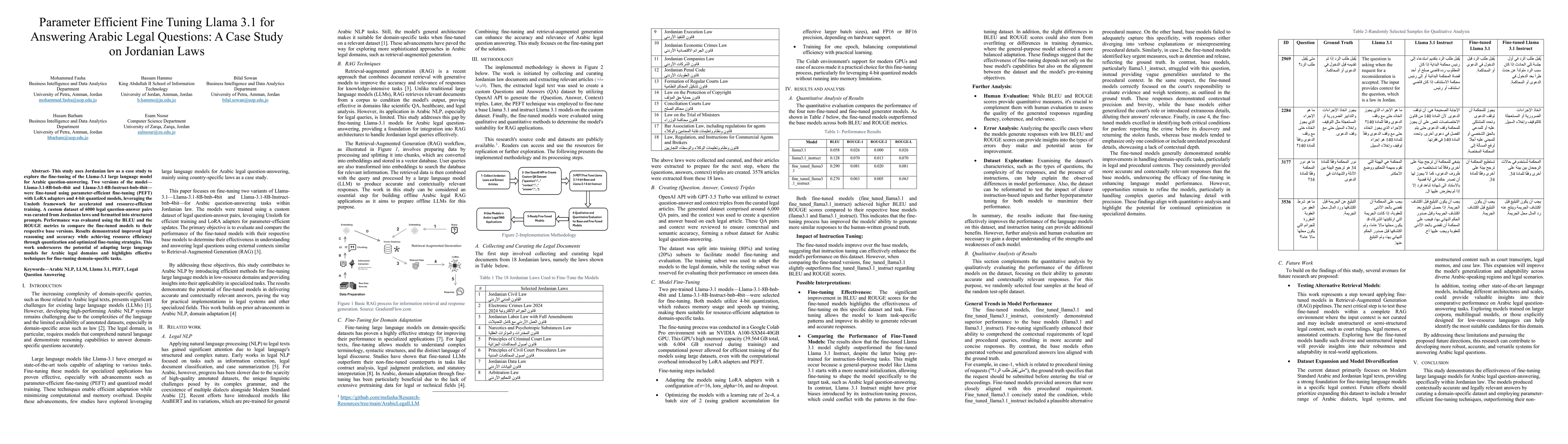 Thumbnail for Parameter Efficient Fine Tuning Llama 3.1 for Answering Arabic Legal Questions: A Case Study on Jordanian Laws