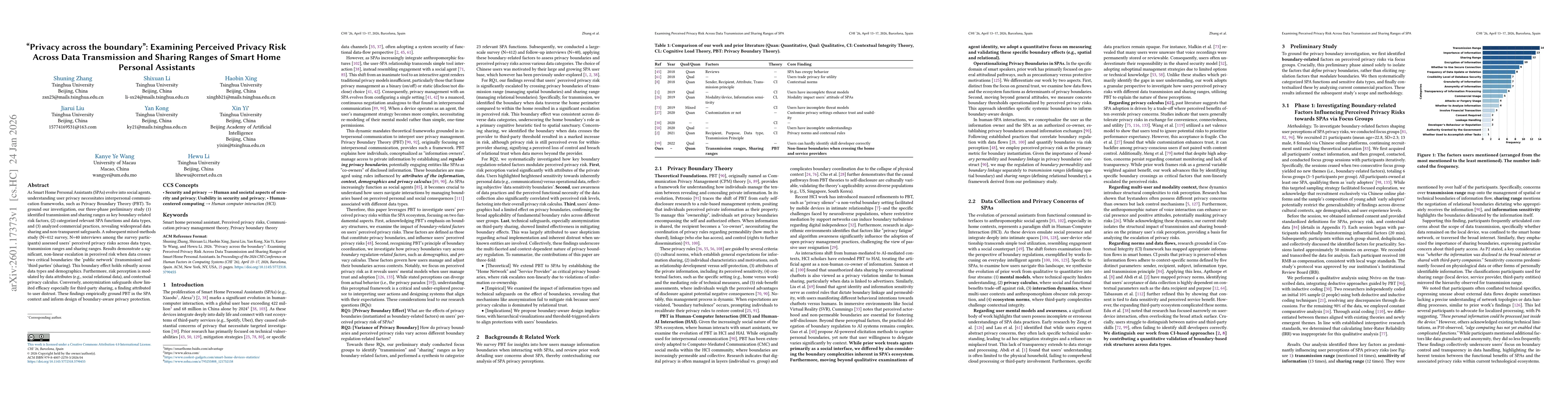 Thumbnail for "Privacy across the boundary": Examining Perceived Privacy Risk Across Data Transmission and Sharing Ranges of Smart Home Personal Assistants