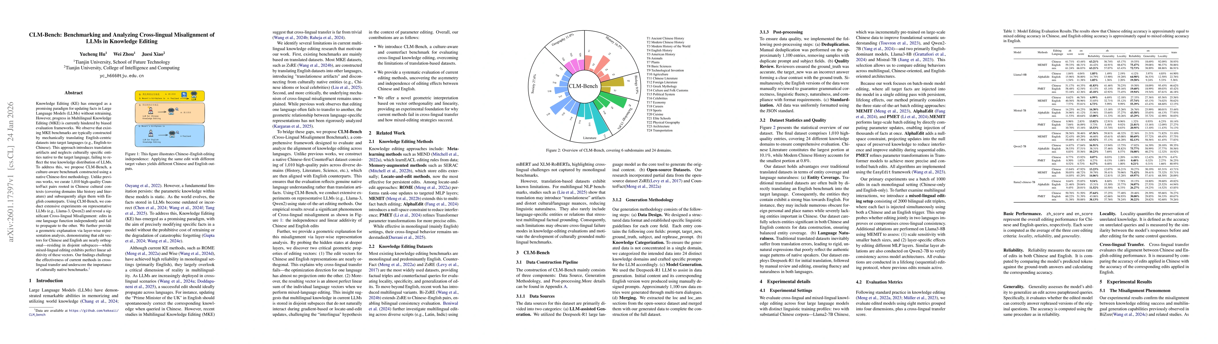 Thumbnail for CLM-Bench: Benchmarking and Analyzing Cross-lingual Misalignment of LLMs in Knowledge Editing
