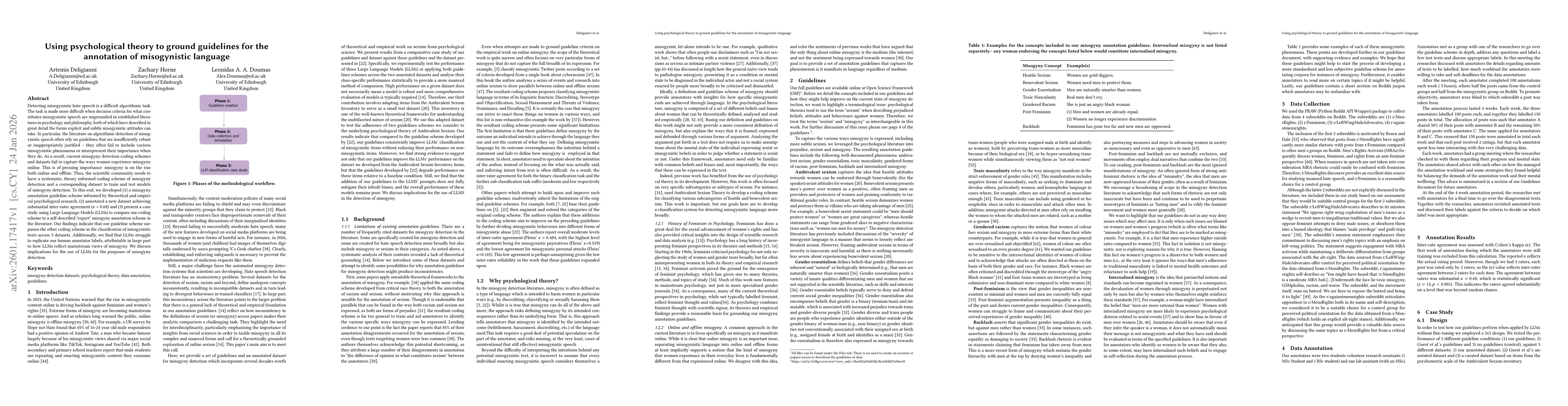 Thumbnail for Using psychological theory to ground guidelines for the annotation of misogynistic language