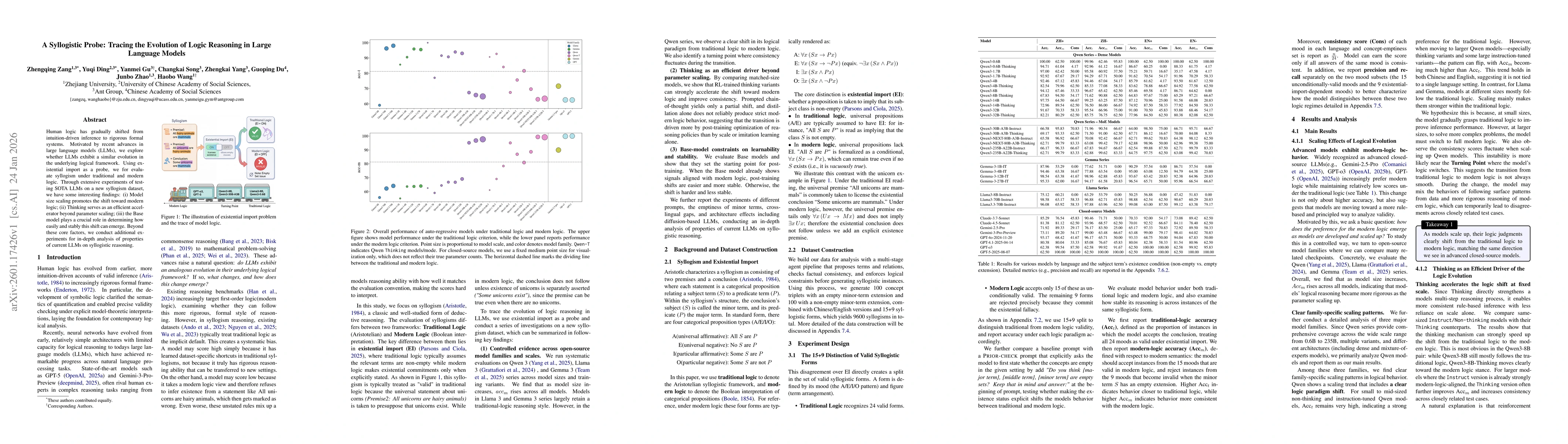 Thumbnail for A Syllogistic Probe: Tracing the Evolution of Logic Reasoning in Large Language Models