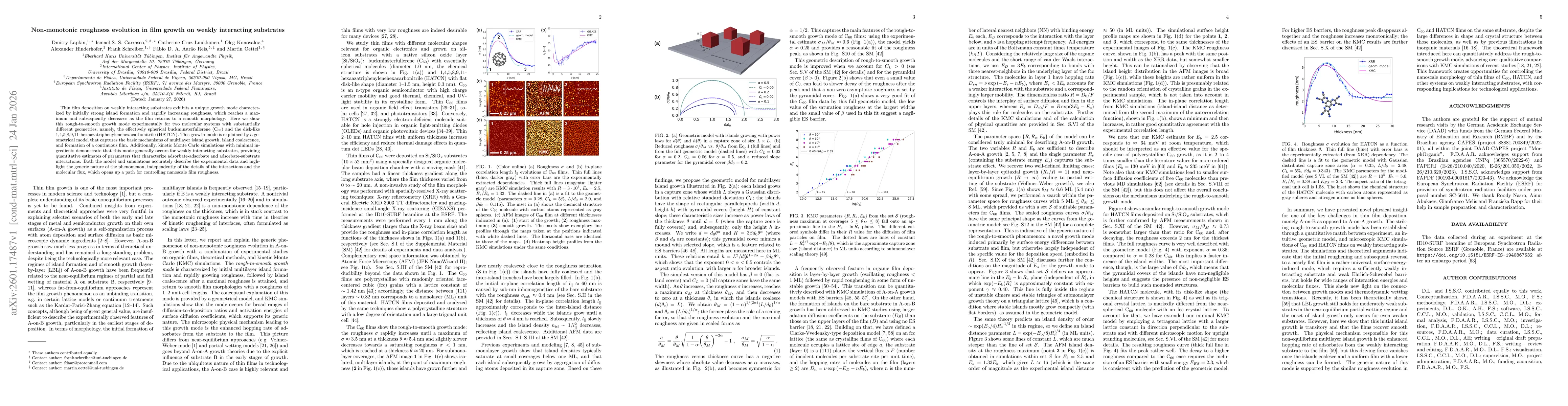 Thumbnail for Non-monotonic roughness evolution in film growth on weakly interacting substrates