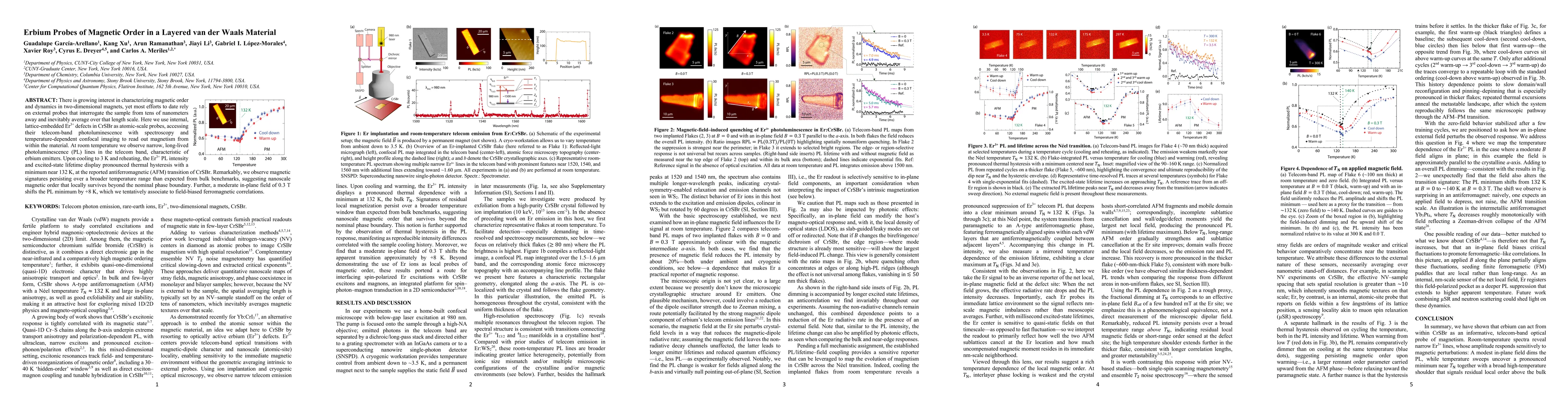 Thumbnail for Erbium Probes of Magnetic Order in a Layered van der Waals Material