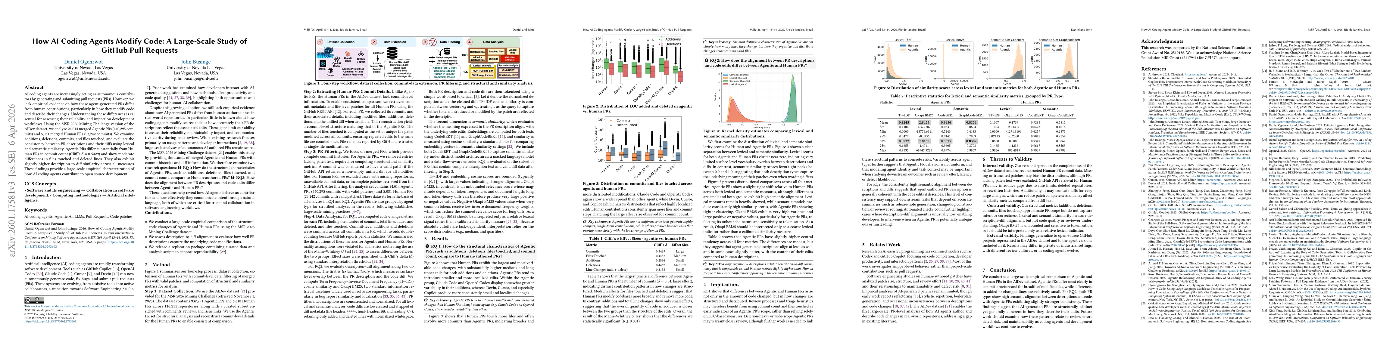 Thumbnail for How AI Coding Agents Modify Code: A Large-Scale Study of GitHub Pull Requests