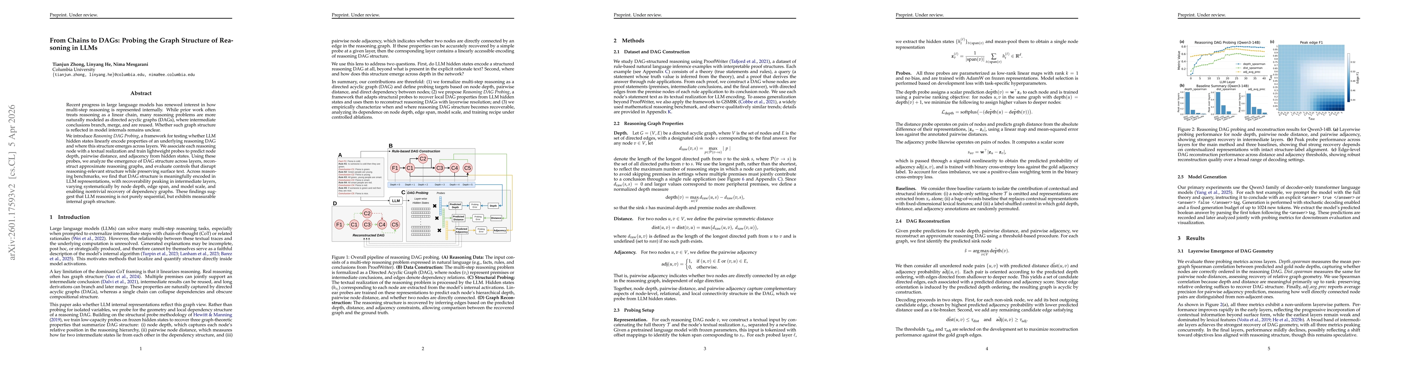 Thumbnail for From Chains to DAGs: Probing the Graph Structure of Reasoning in LLMs