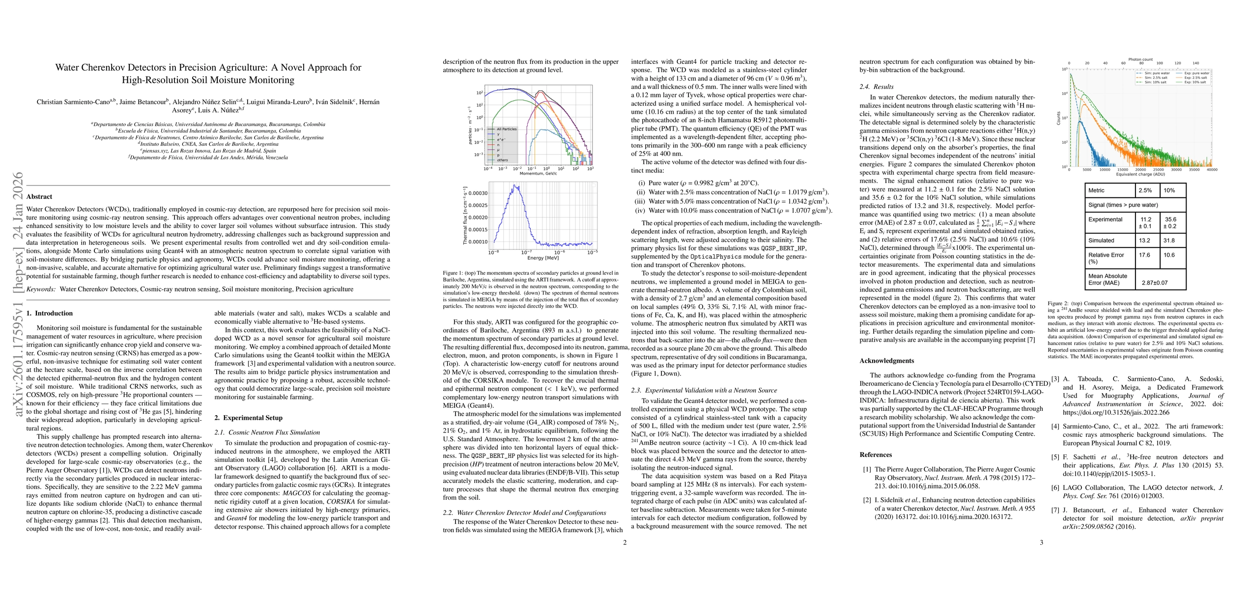 Thumbnail for Water Cherenkov Detectors in Precision Agriculture: A Novel Approach for High-Resolution Soil Moisture Monitoring