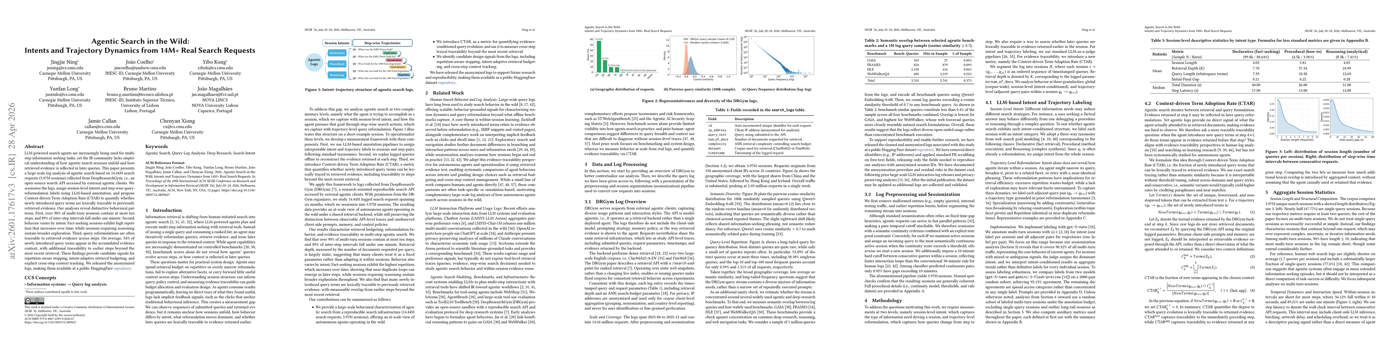 Thumbnail for Agentic Search in the Wild: Intents and Trajectory Dynamics from 14M+ Real Search Requests