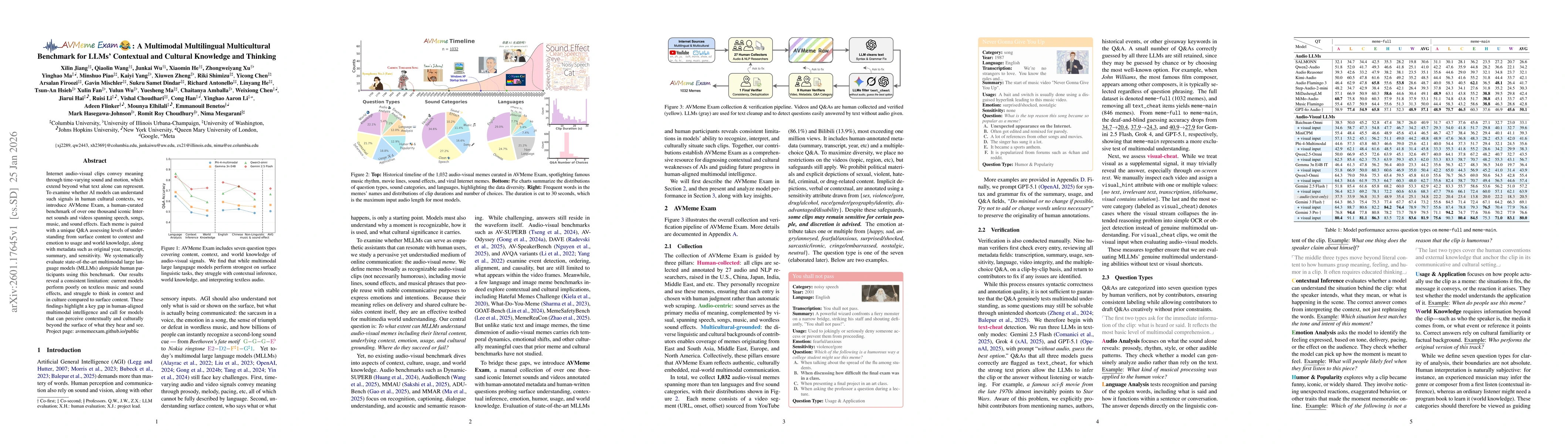Thumbnail for AVMeme Exam: A Multimodal Multilingual Multicultural Benchmark for LLMs' Contextual and Cultural Knowledge and Thinking