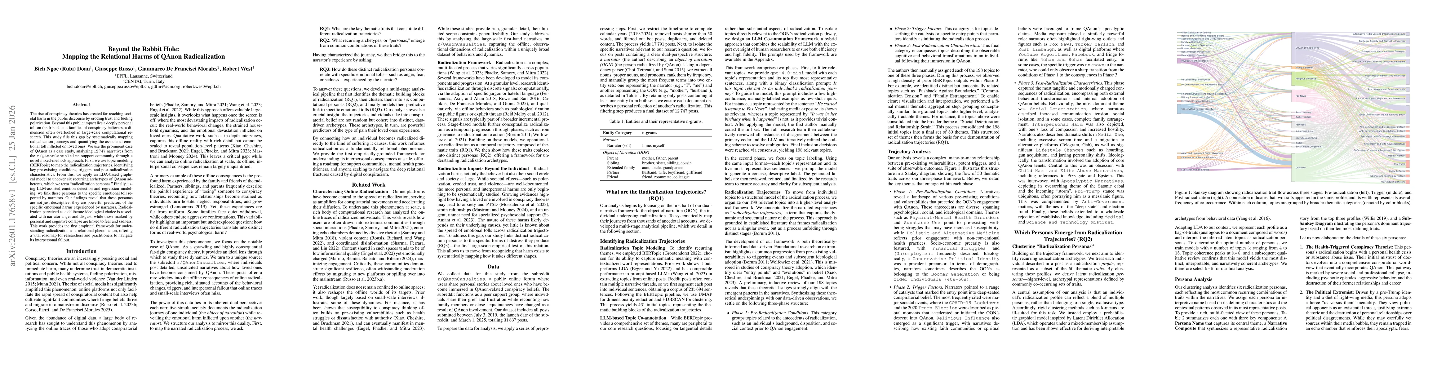 Thumbnail for Beyond the Rabbit Hole: Mapping the Relational Harms of QAnon Radicalization
