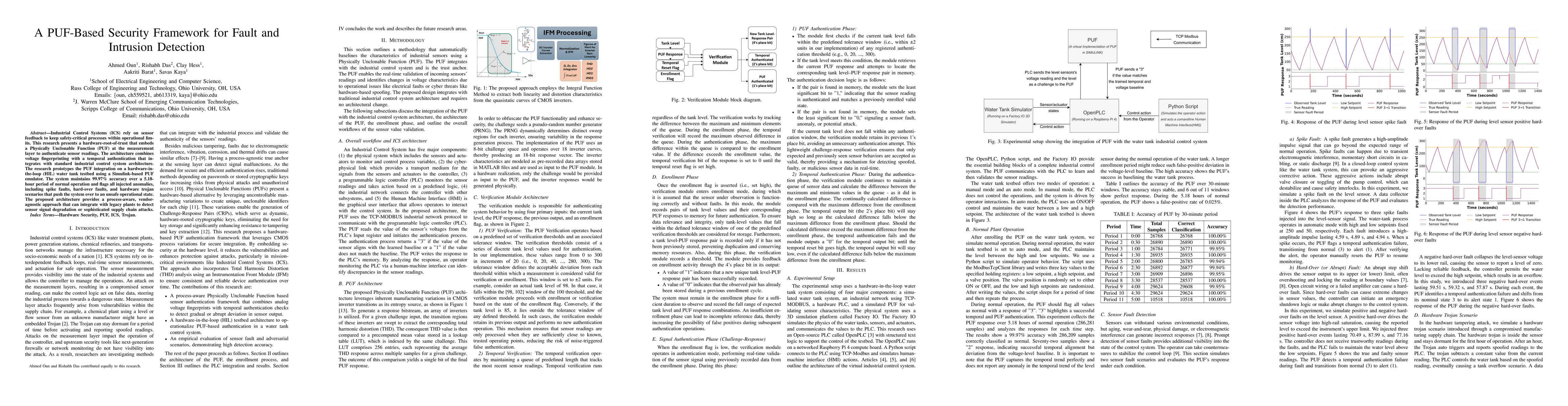 Thumbnail for A PUF-Based Security Framework for Fault and Intrusion Detection