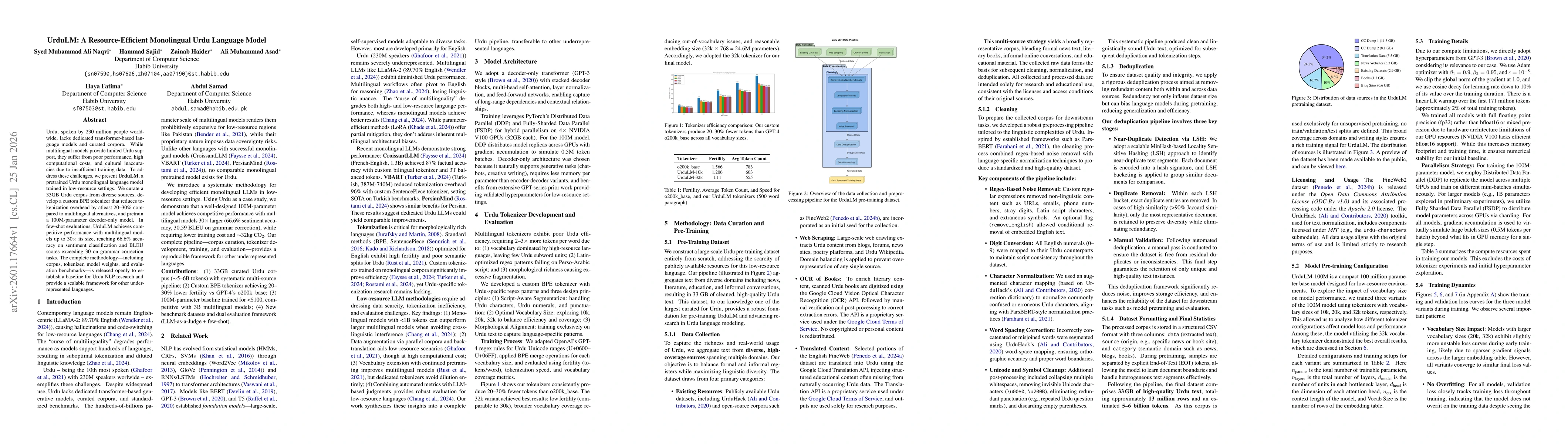 Thumbnail for UrduLM: A Resource-Efficient Monolingual Urdu Language Model