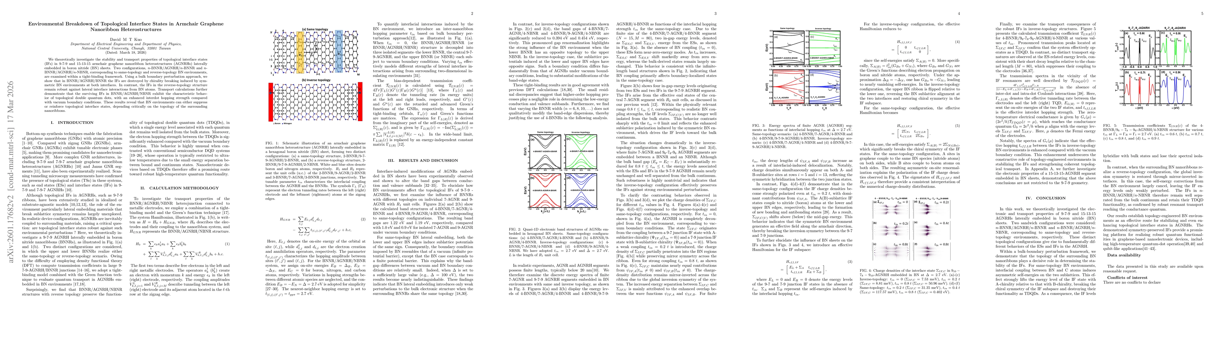Thumbnail for Environmental Breakdown of Topological Interface States in Armchair Graphene Nanoribbon Heterostructures: Is it true?
