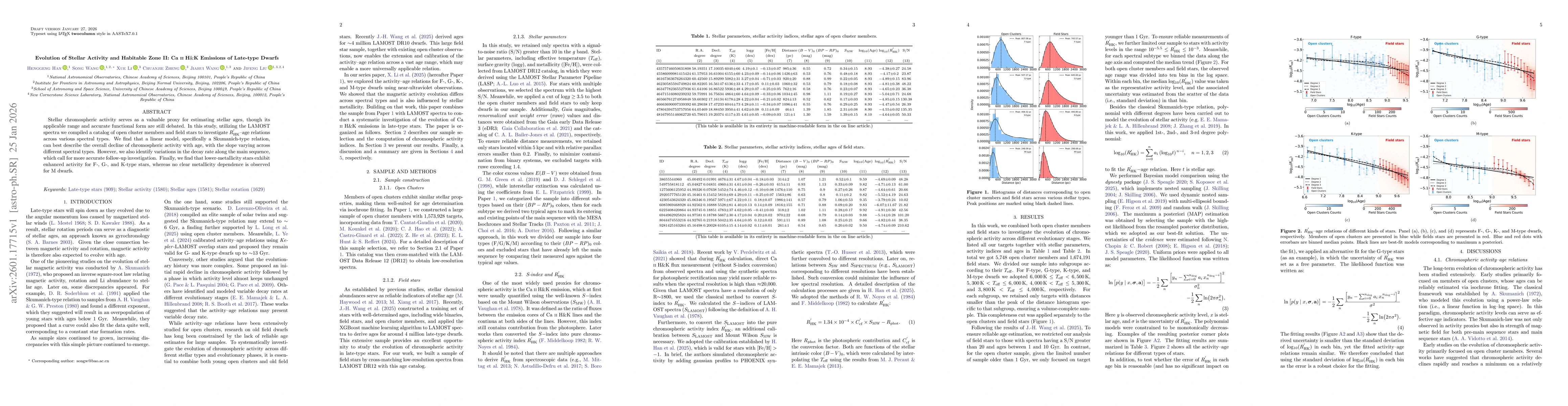 Thumbnail for Evolution of Stellar Activity and Habitable Zone II: Ca H&K Emissions of Late-type Dwarfs