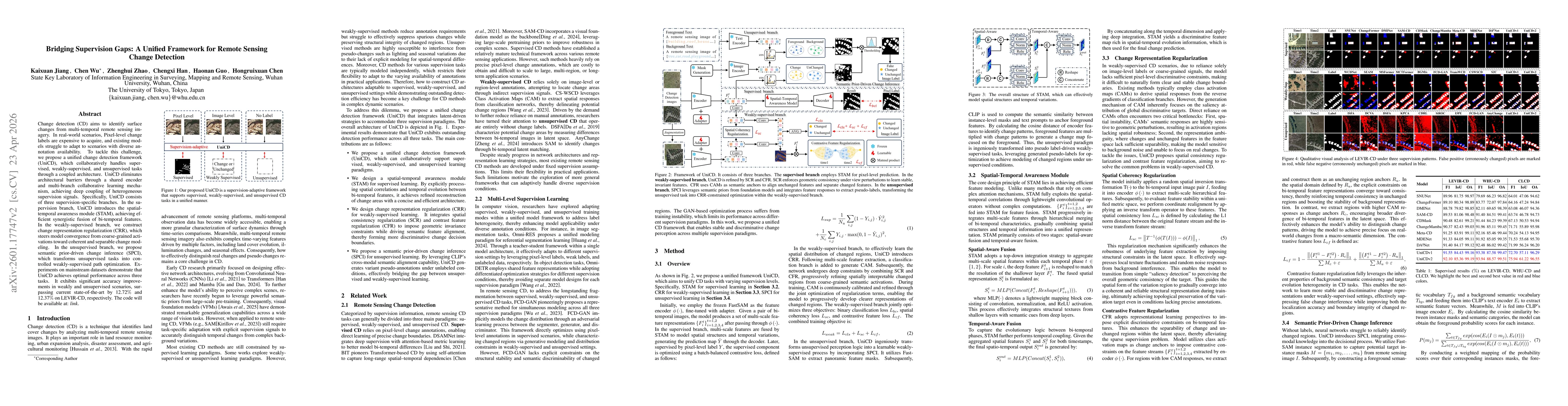 Thumbnail for Bridging Supervision Gaps: A Unified Framework for Remote Sensing Change Detection