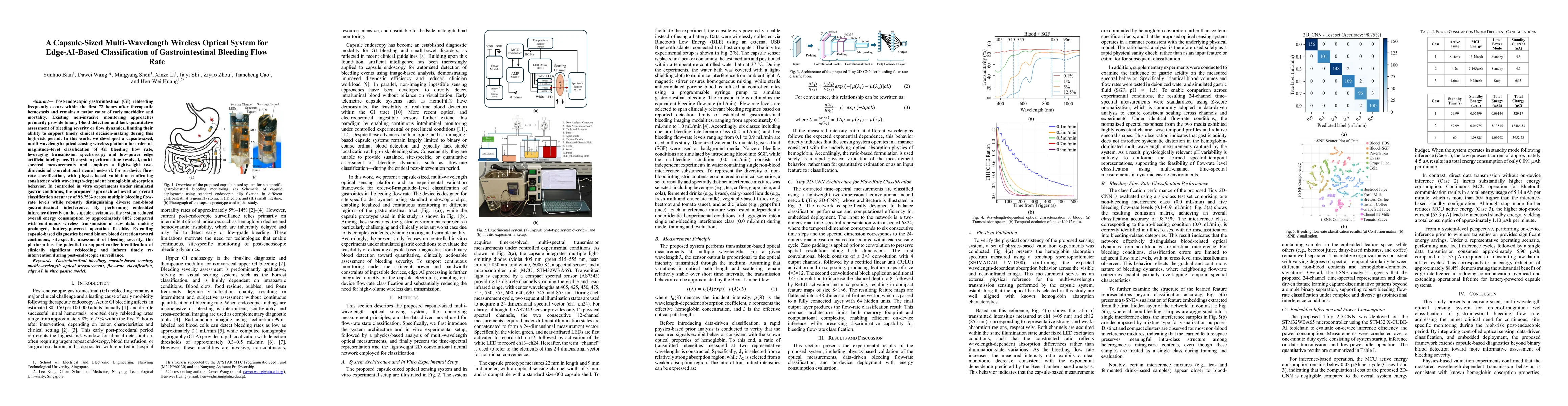 Thumbnail for A Capsule-Sized Multi-Wavelength Wireless Optical System for Edge-AI-Based Classification of Gastrointestinal Bleeding Flow Rate