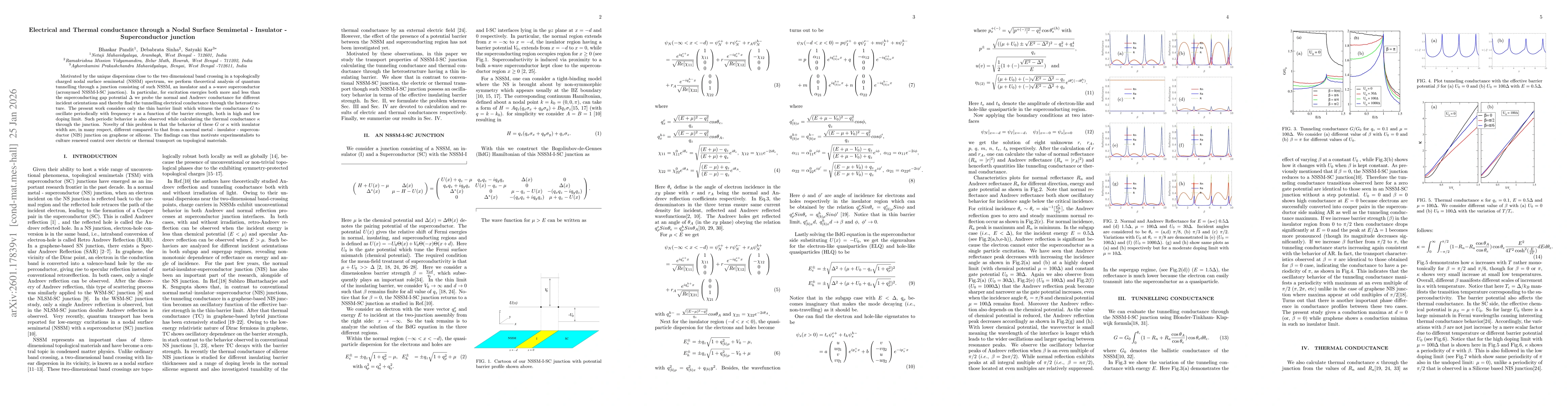 Thumbnail for Electrical and Thermal conductance through a Nodal Surface Semimetal-Insulator-Superconductor junction