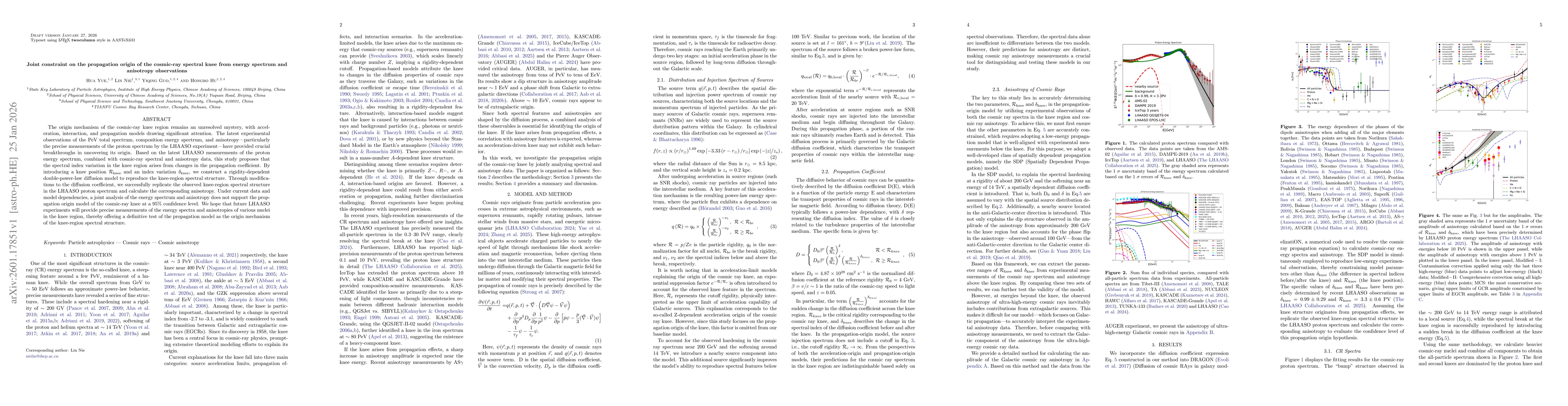 Thumbnail for Joint constraint on the propagation origin of the cosmic-ray spectral knee from energy spectrum and anisotropy observations