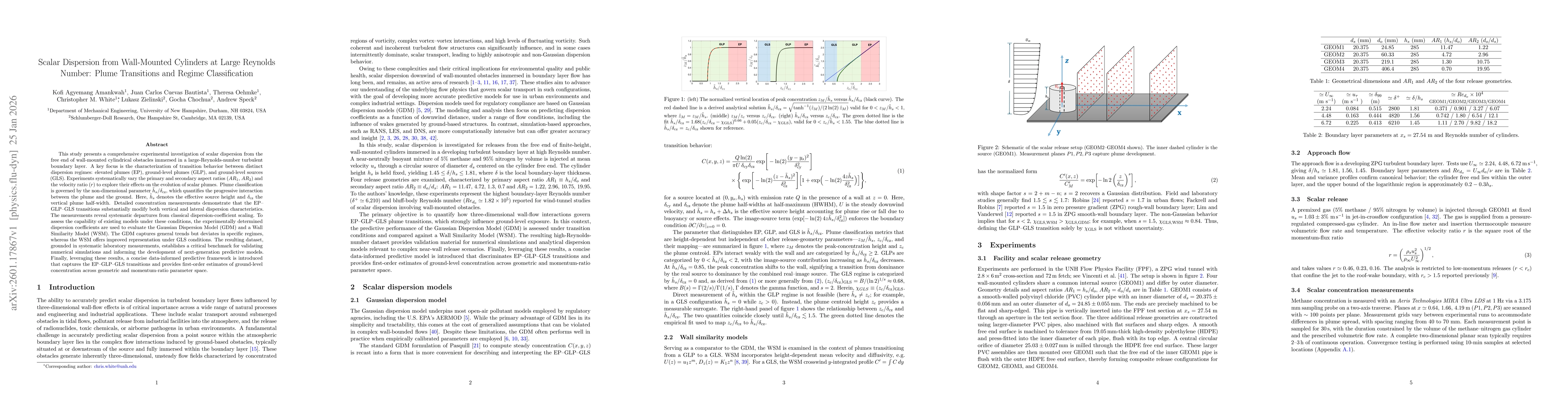 Thumbnail for Scalar Dispersion from Wall-Mounted Cylinders at Large Reynolds Number: Plume Transitions and Regime Classification