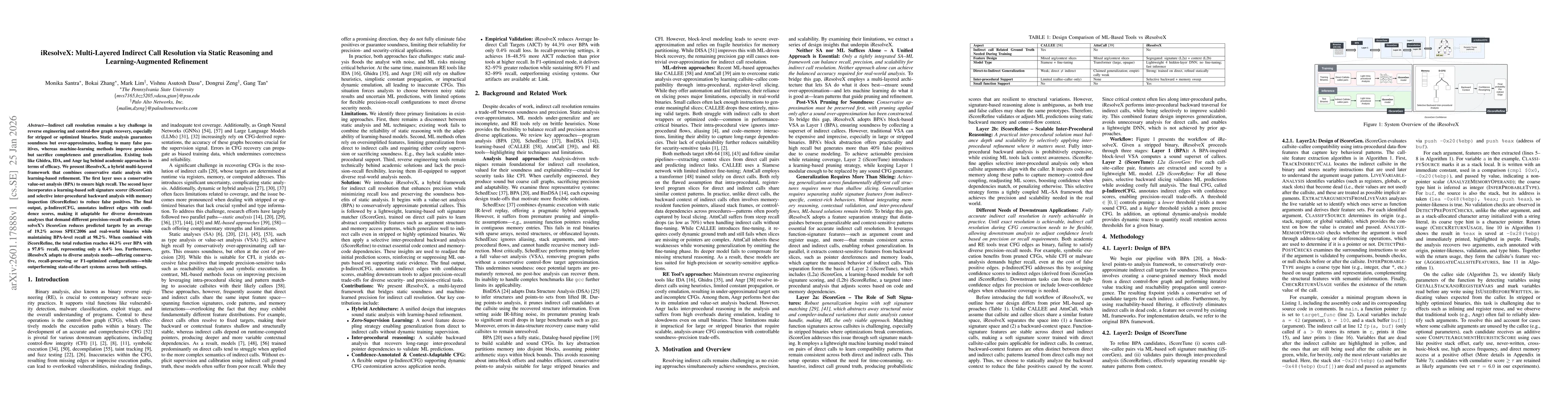 Thumbnail for iResolveX: Multi-Layered Indirect Call Resolution via Static Reasoning and Learning-Augmented Refinement