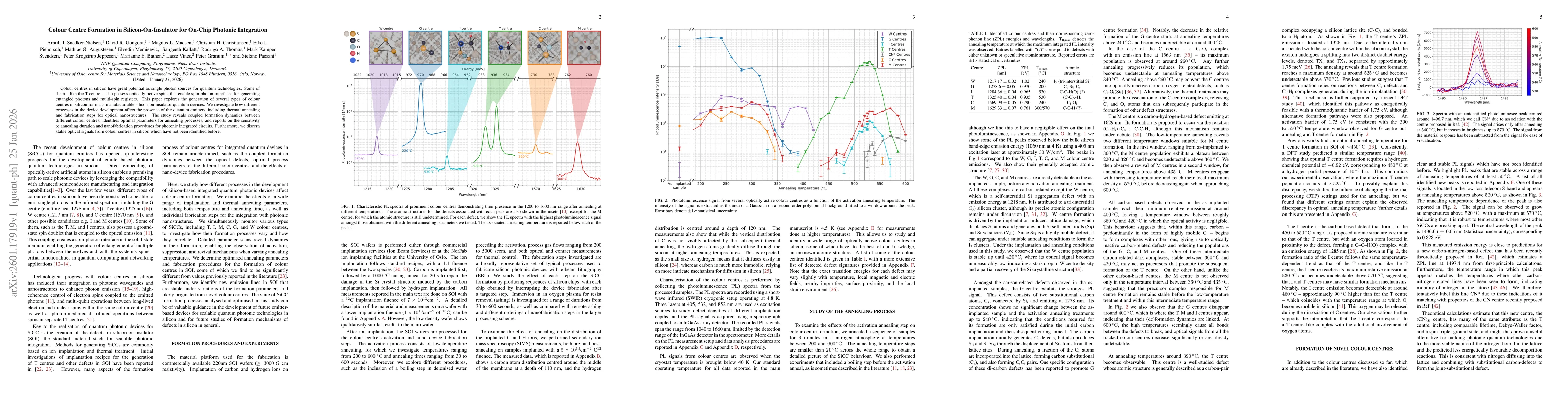Thumbnail for Colour Centre Formation in Silicon-On-Insulator for On-Chip Photonic Integration