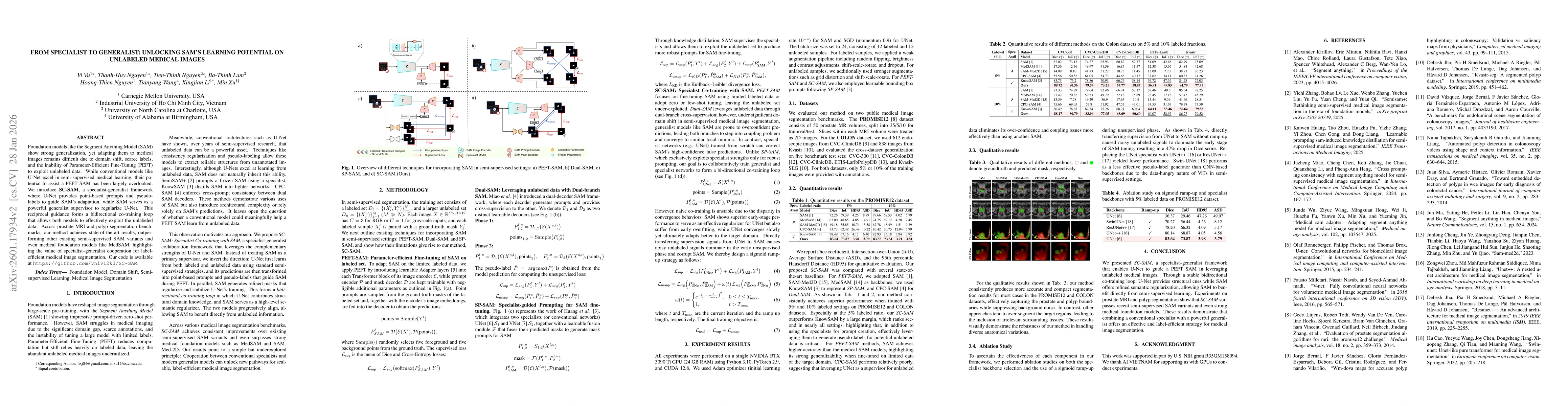 Thumbnail for From Specialist to Generalist: Unlocking SAM's Learning Potential on Unlabeled Medical Images