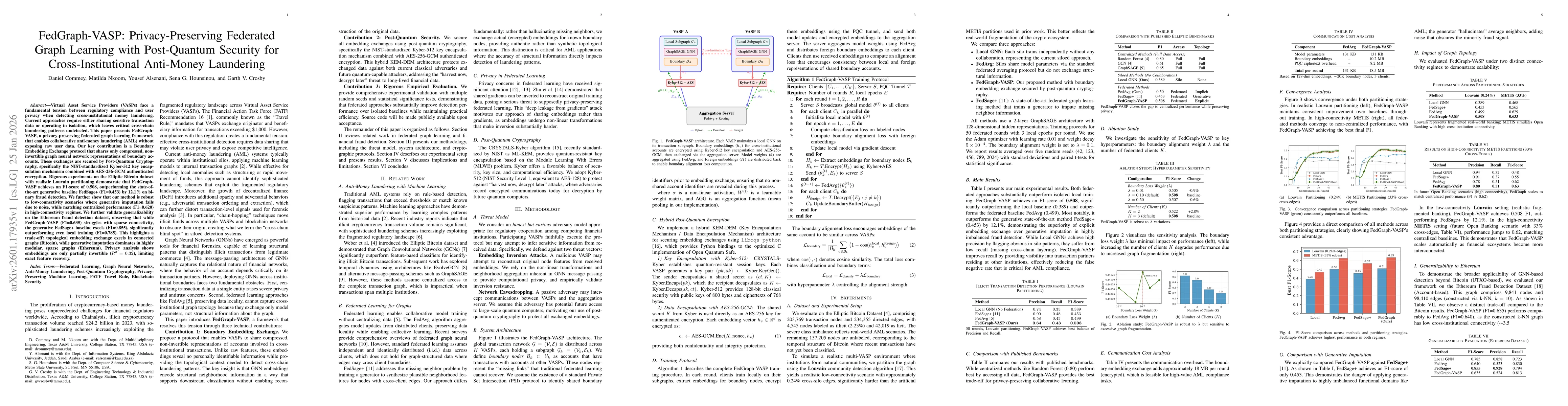 Thumbnail for FedGraph-VASP: Privacy-Preserving Federated Graph Learning with Post-Quantum Security for Cross-Institutional Anti-Money Laundering