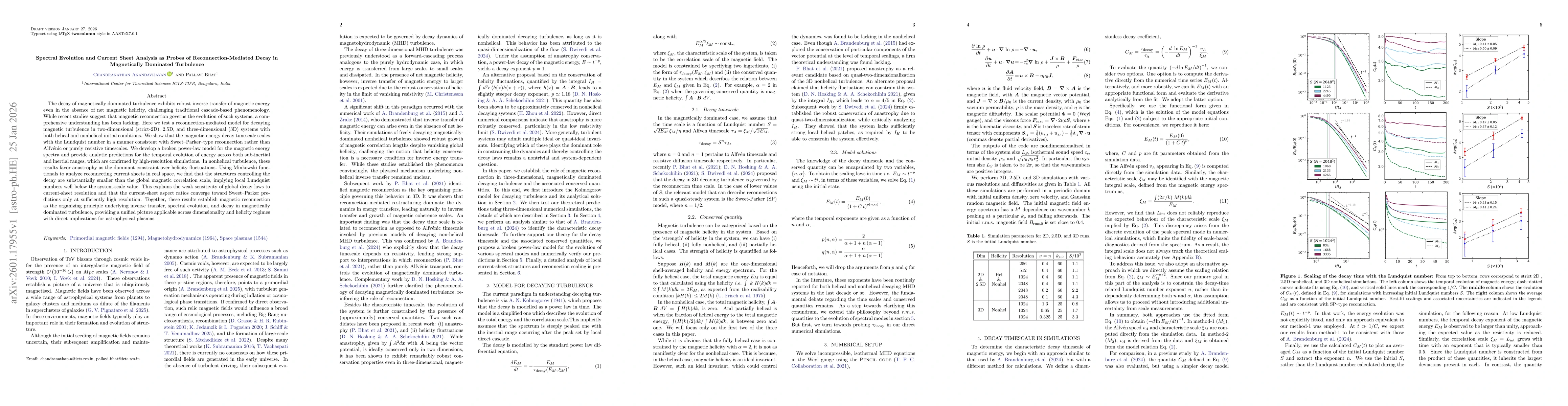 Thumbnail for Spectral Evolution and Current Sheet Analysis as Probes of Reconnection-Mediated Decay in Magnetically Dominated Turbulence