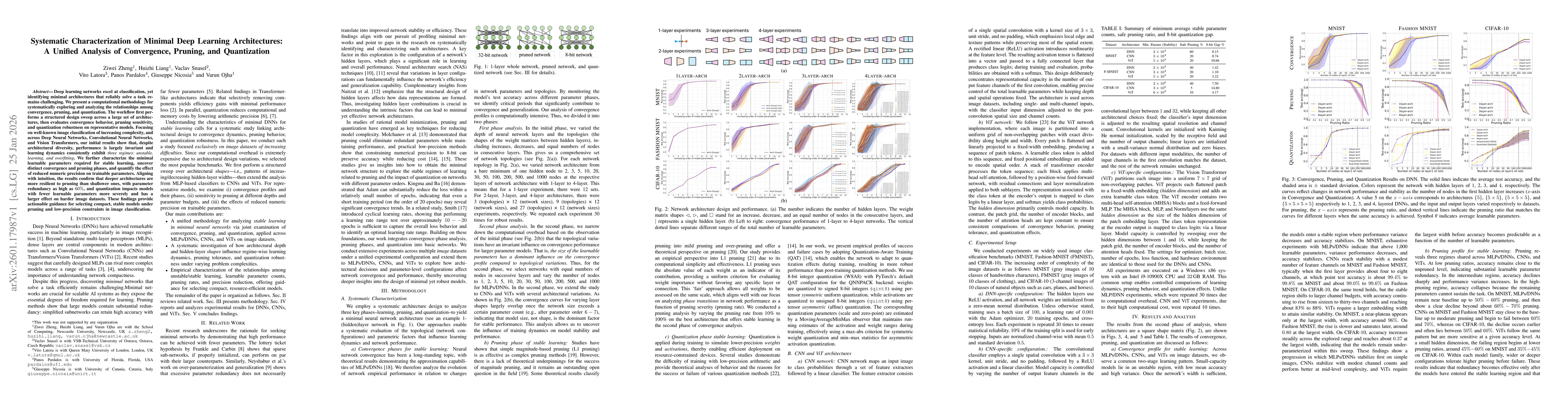Thumbnail for Systematic Characterization of Minimal Deep Learning Architectures: A Unified Analysis of Convergence, Pruning, and Quantization