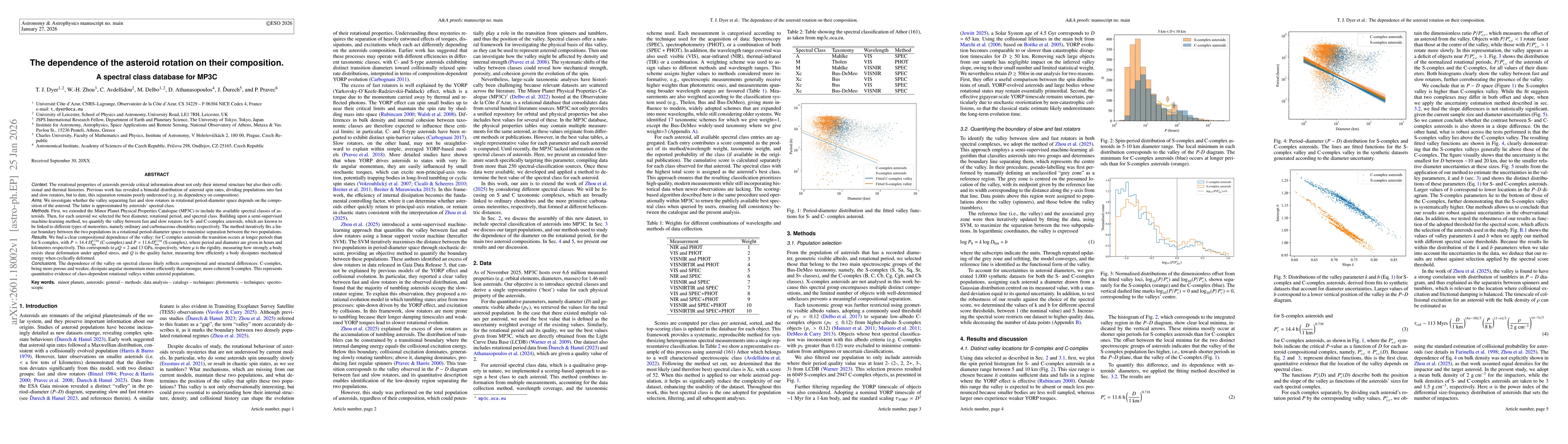 Thumbnail for The dependence of the asteroid rotation on their composition
