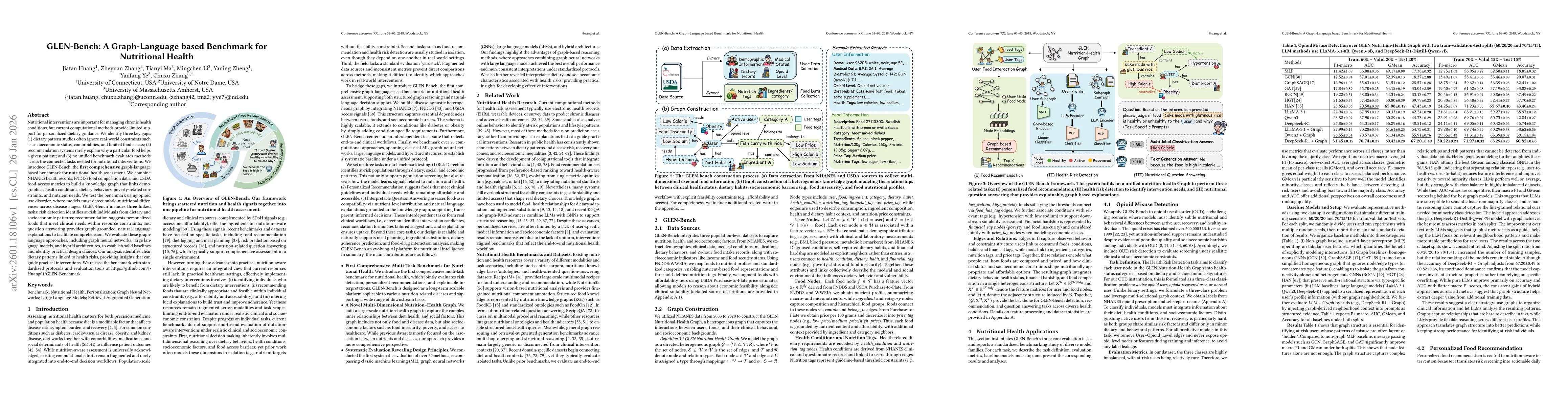 Thumbnail for GLEN-Bench: A Graph-Language based Benchmark for Nutritional Health