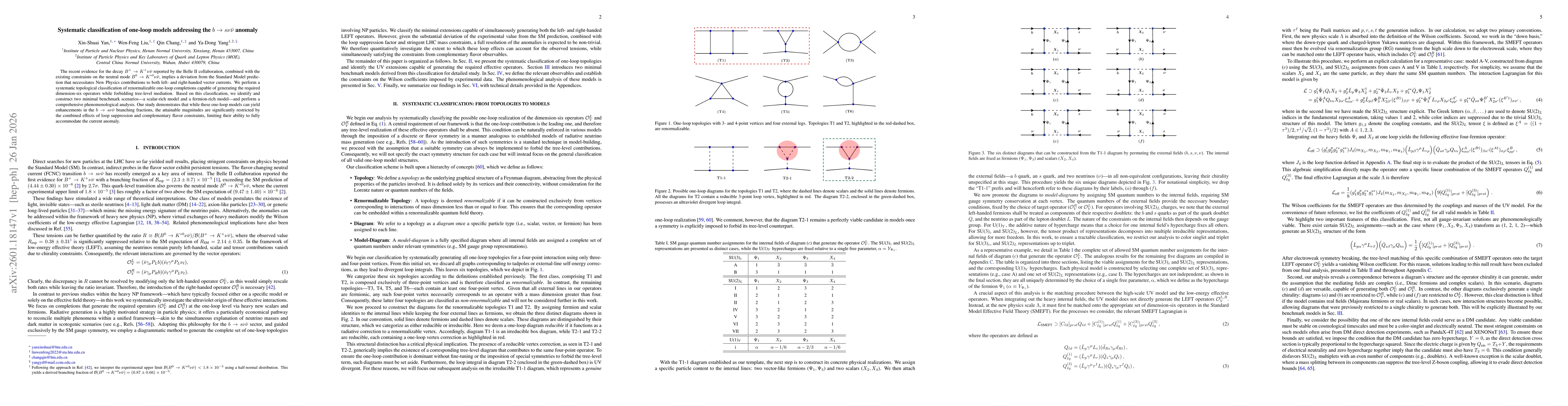 Thumbnail for Systematic classification of one-loop models addressing the $b \to s ν\barν$ anomaly