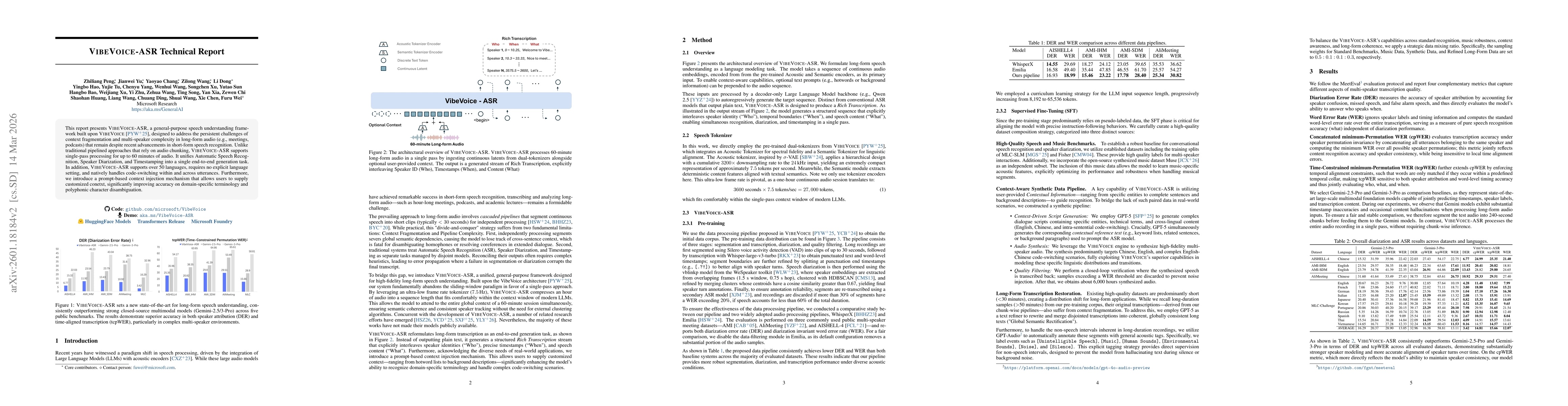 Thumbnail for VIBEVOICE-ASR Technical Report