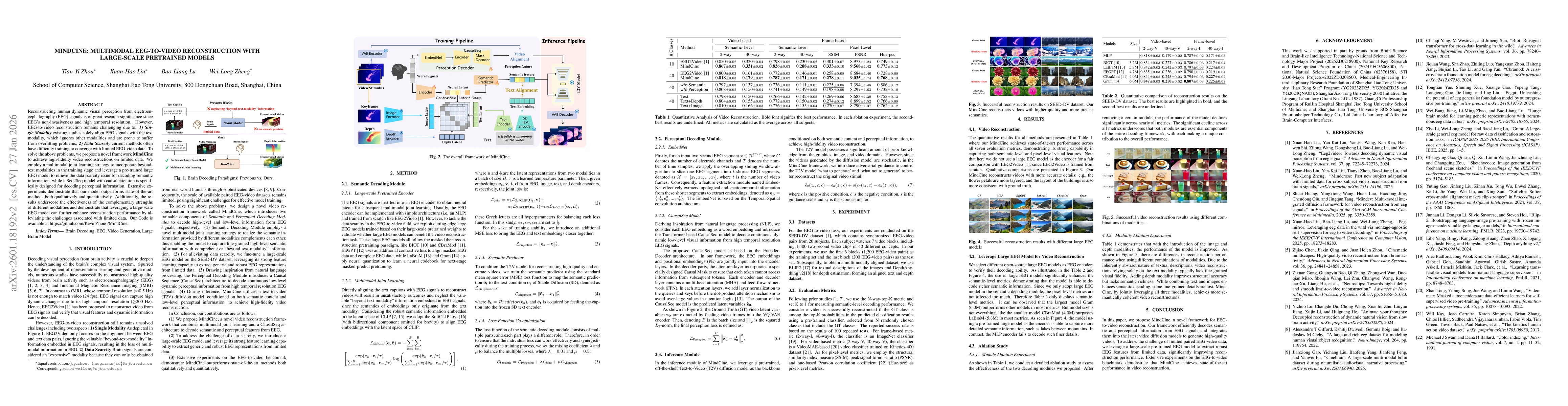 Thumbnail for MindCine: Multimodal EEG-to-Video Reconstruction with Large-Scale Pretrained Models