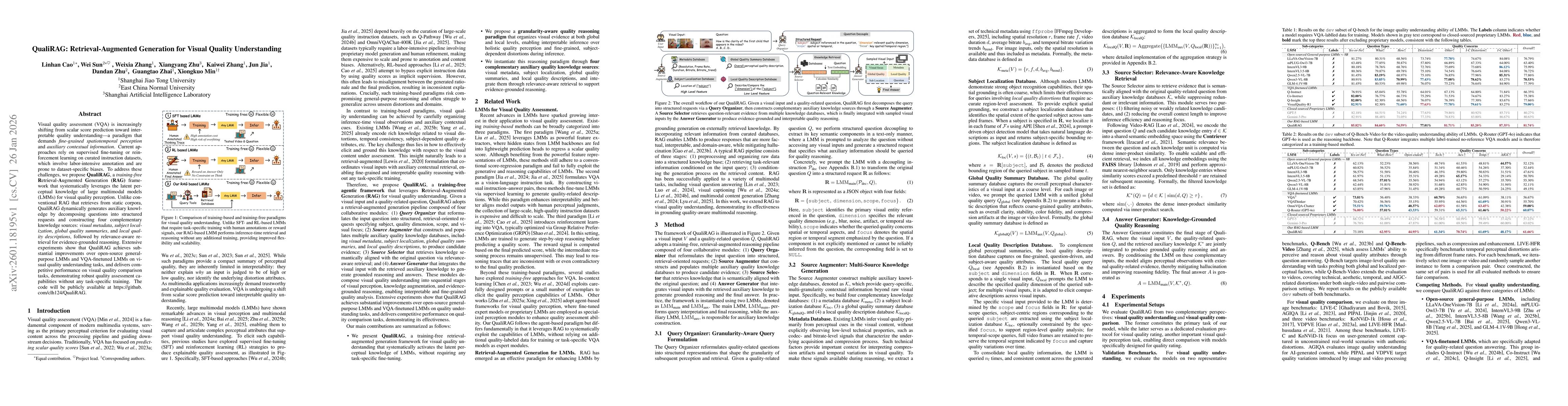 Thumbnail for QualiRAG: Retrieval-Augmented Generation for Visual Quality Understanding