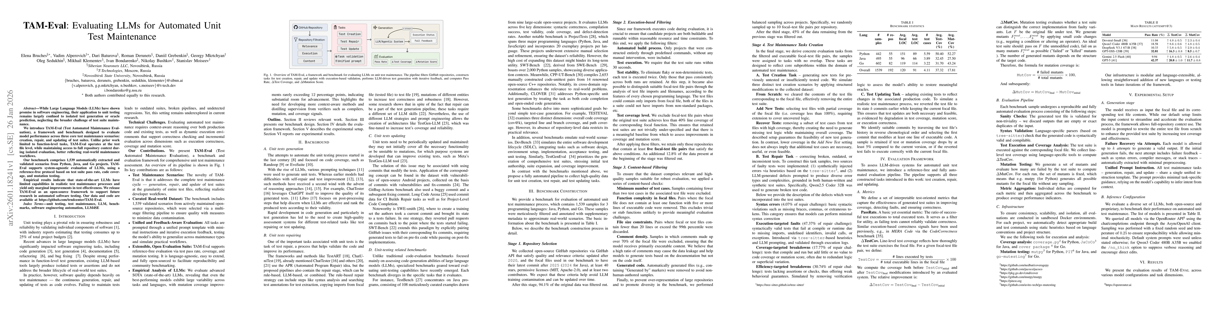 Thumbnail for TAM-Eval: Evaluating LLMs for Automated Unit Test Maintenance