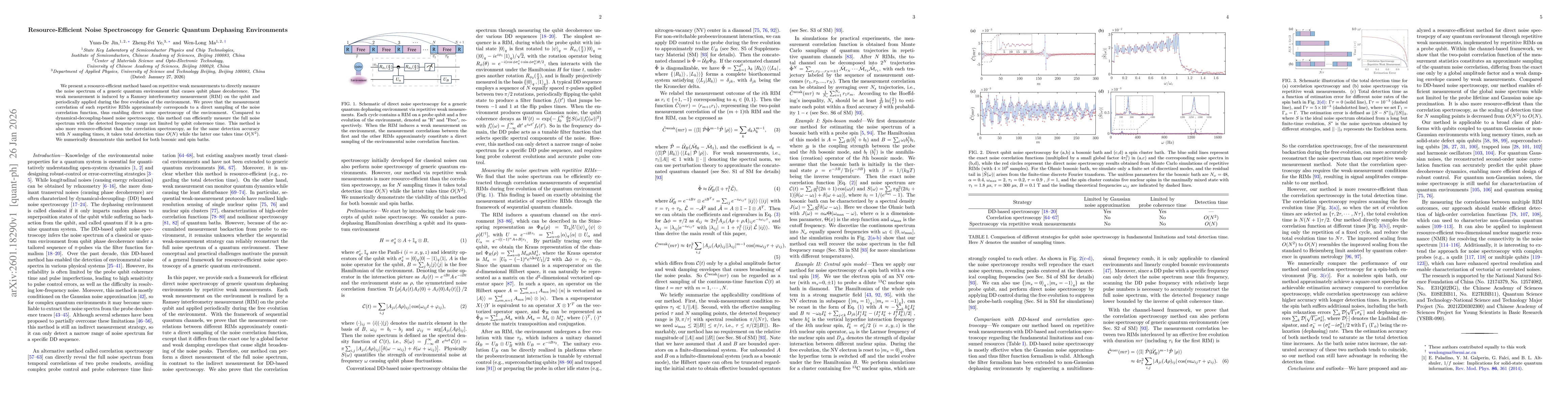 Thumbnail for Resource-Efficient Noise Spectroscopy for Generic Quantum Dephasing Environments